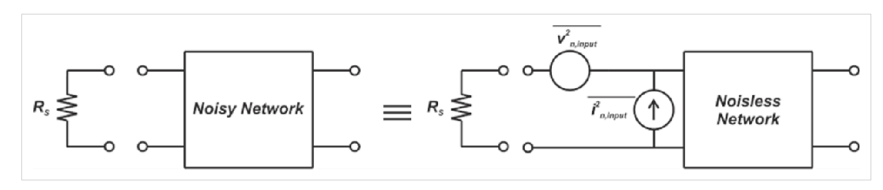 利用噪聲系數(shù)度量分析射頻電路中的噪聲