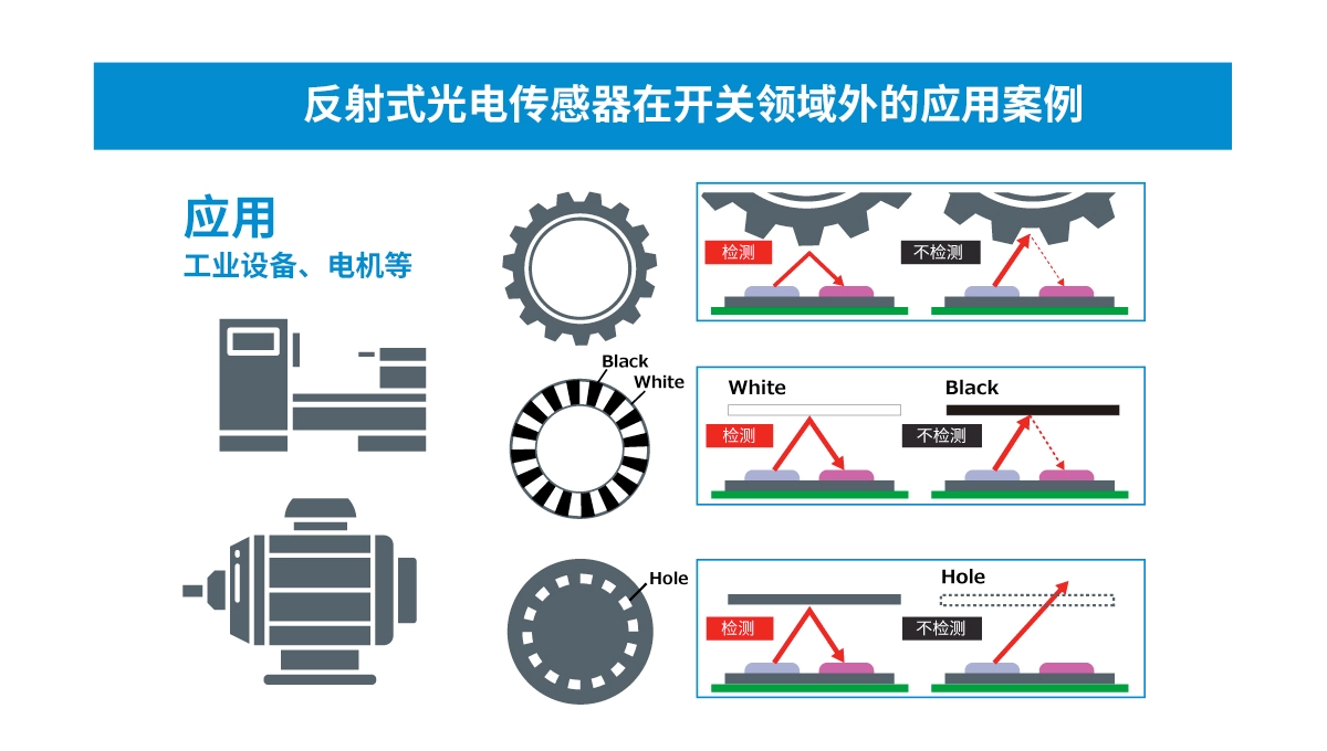 超小型VCSEL*反射式光電傳感器的應(yīng)用潛力