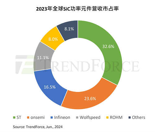 國產電動汽車90%芯片仍依賴進口