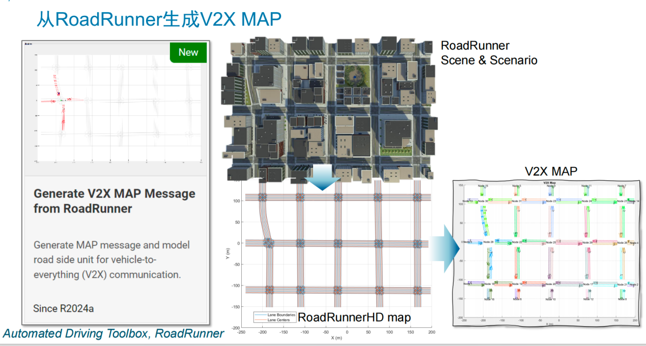 V2X 技術提速，鋪平高階自動駕駛發(fā)展之路