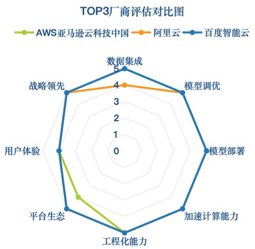 IDC首發(fā)中國大模型技術評估報告,百度智能云中國第一