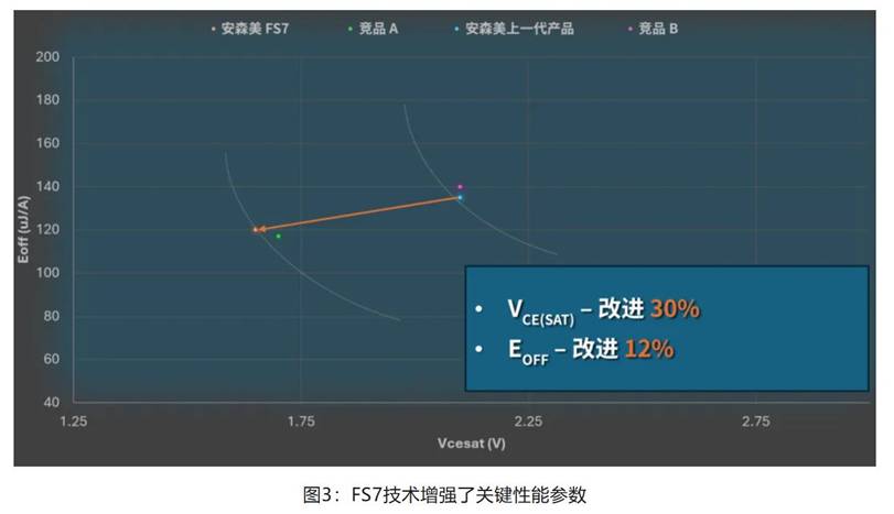 在逆變器應(yīng)用中提供更高能效，這款I(lǐng)GBT模塊了解一下