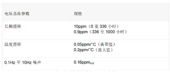 在校準中使用埋入式齊納技術帶來極高精度優(yōu)勢