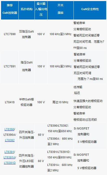 原來為硅MOSFET設計的DC－DC控制器能否用來驅(qū)動GaNFET?