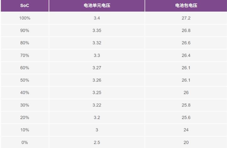 BMS系統(tǒng)如何賦能實(shí)現(xiàn)更安全、更智能的移動機(jī)器人？