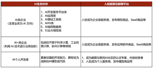 國家超算互聯(lián)網(wǎng)平臺宣布免費(fèi)開放3個月DeepSeek API接口