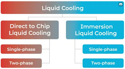 解析AI時代兩大液冷技術(shù)差異