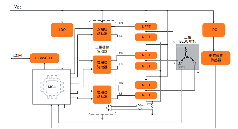 利用供應(yīng)商優(yōu)勢，推動自主移動機(jī)器人開發(fā)提速