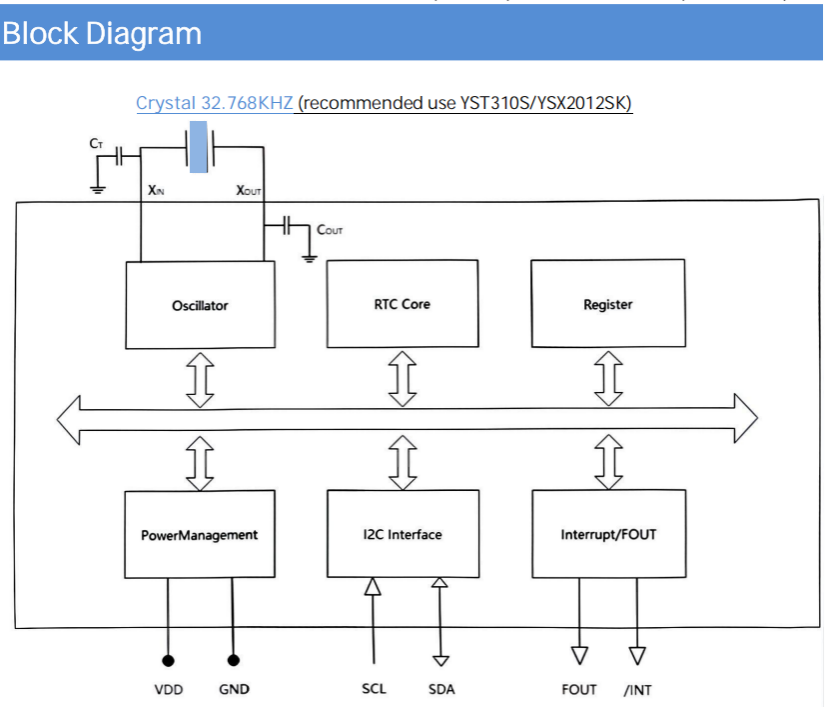 高精度時間管理的完美搭檔YSN8563RTC與32.768kHz晶振的協(xié)同設(shè)計