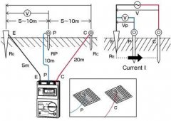 電力設備接地電阻測試儀的阻值過大危害及防范措施有哪些？