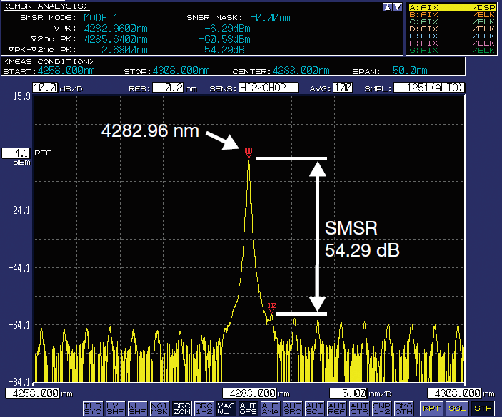 AQ6377 dynamic range